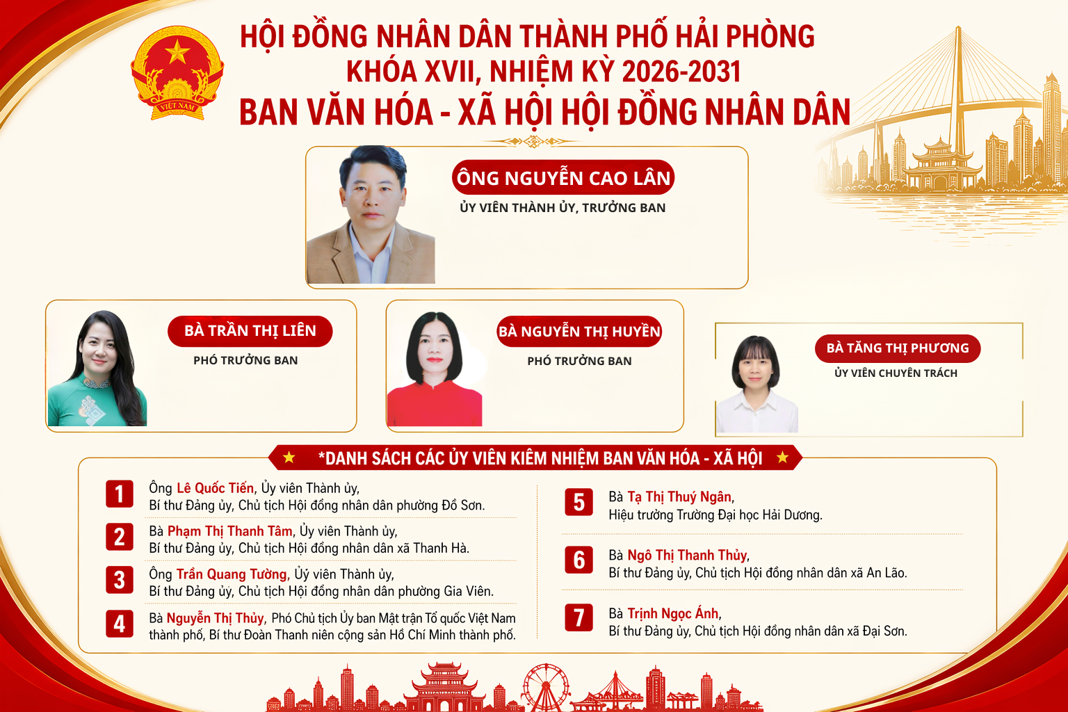 Infographic: Ban Văn hóa - Xã hội Hội đồng nhân dân thành phố Hải Phòng khóa XVII, nhiệm kỳ 2026-2031